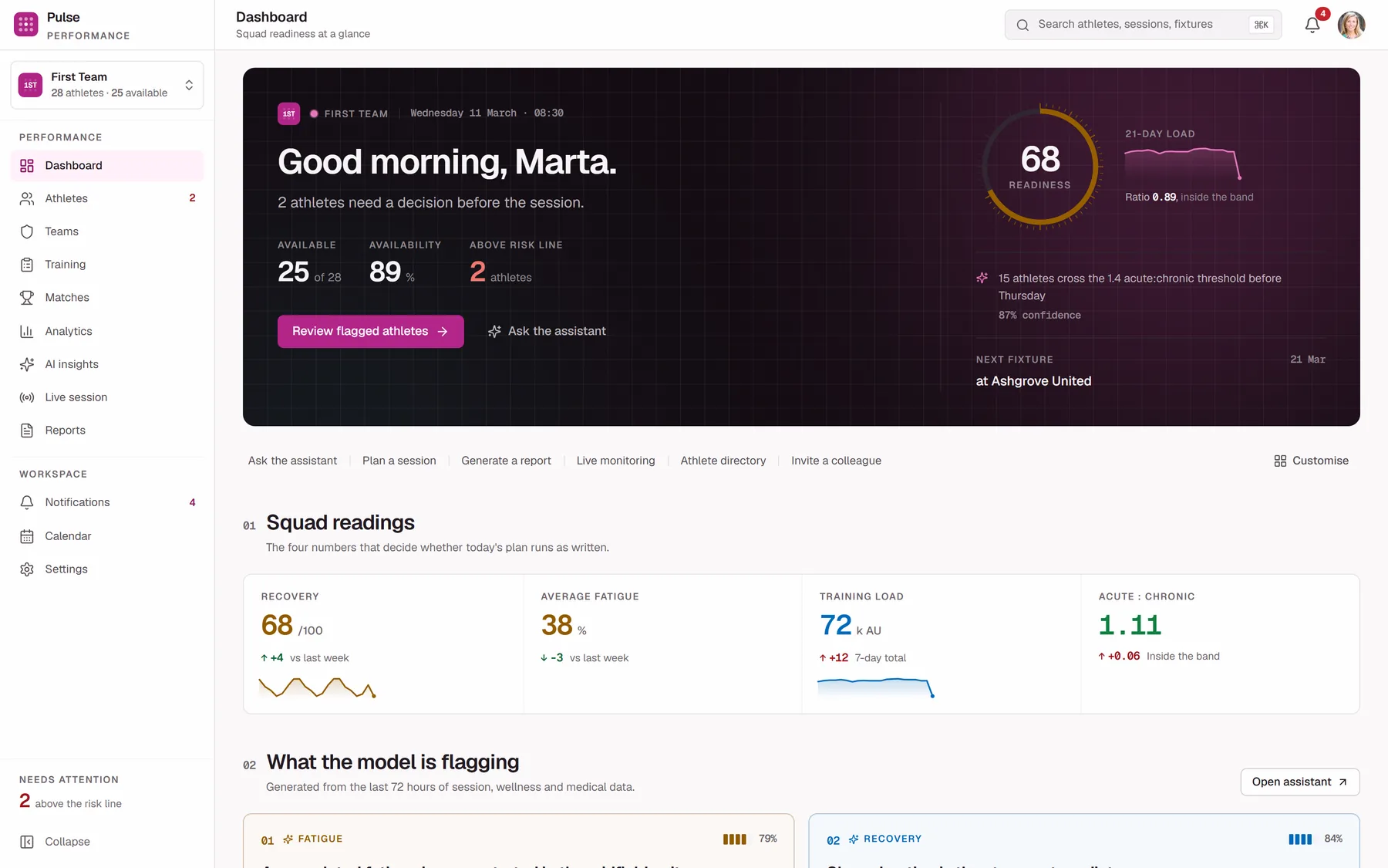 Pulse Performance — the squad readiness dashboard, a dark command band above light analytics cards
